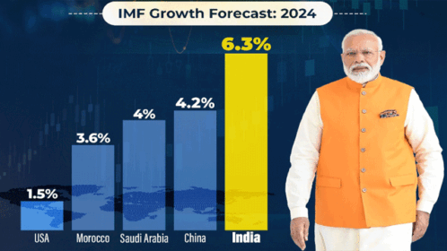 #IMFGrowthForecast