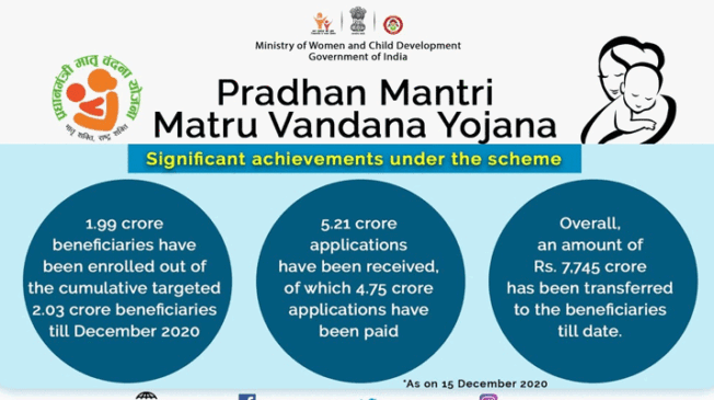 Women-&-Child-Health-Schemes