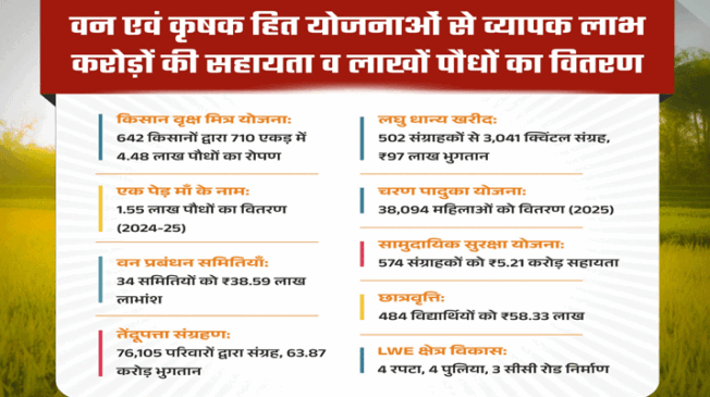 kisaan-vrksh-mitr-yojana