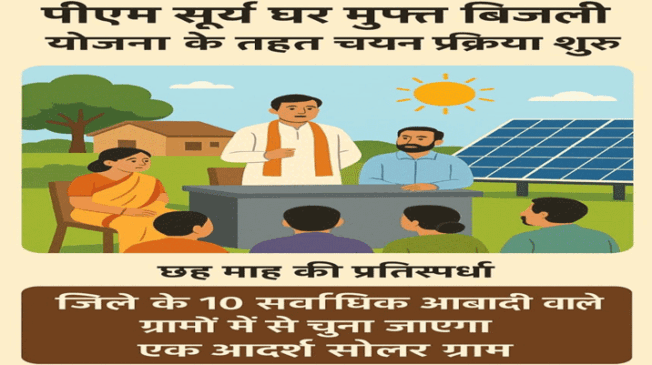 PM-Surya-Ghar-Free