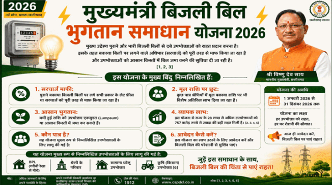 bhugtan-samadhan-yojana-2026