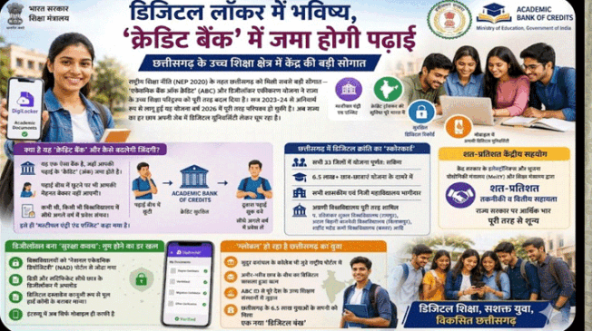 Credit-Bank