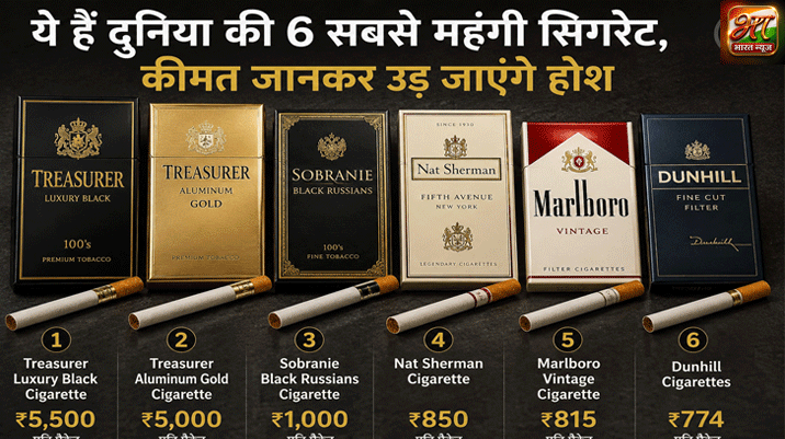Most-Expensive-Cigarettes