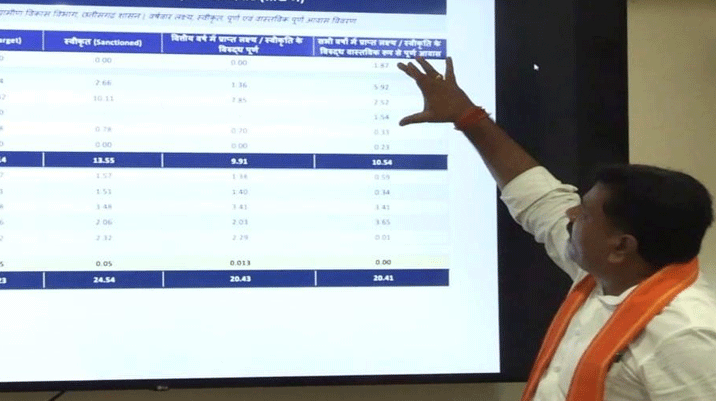 11-lakh-PM-AWAS
