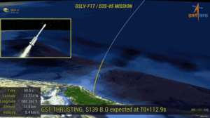 आसमान में भारत की ‘आंख’ तैनात! GSLV-F17 मिशन हुआ सफल, ISRO चीफ बोले- इस साल 6 और धाकड़ मिशन होंगे लॉन्च!